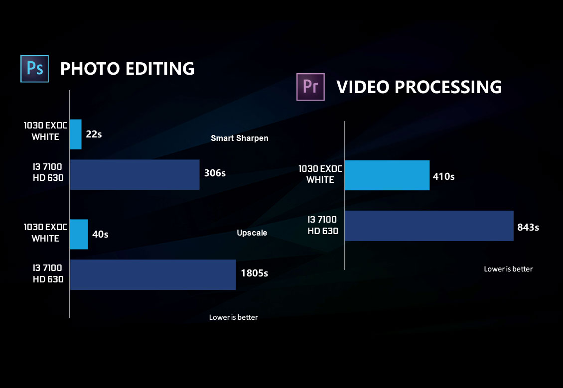 gpu