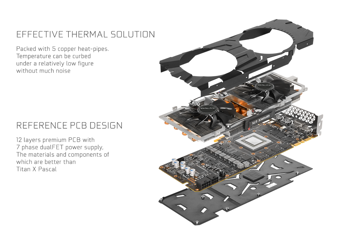 GALAX GeForce® GTX 1080 Ti EXOC Graphics Card