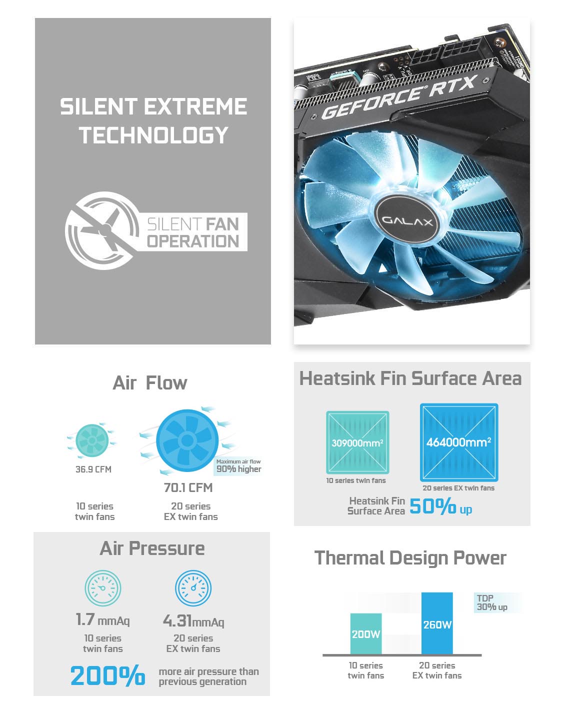 GALAX GeForce RTX 2060 Super EX 1 Click OC