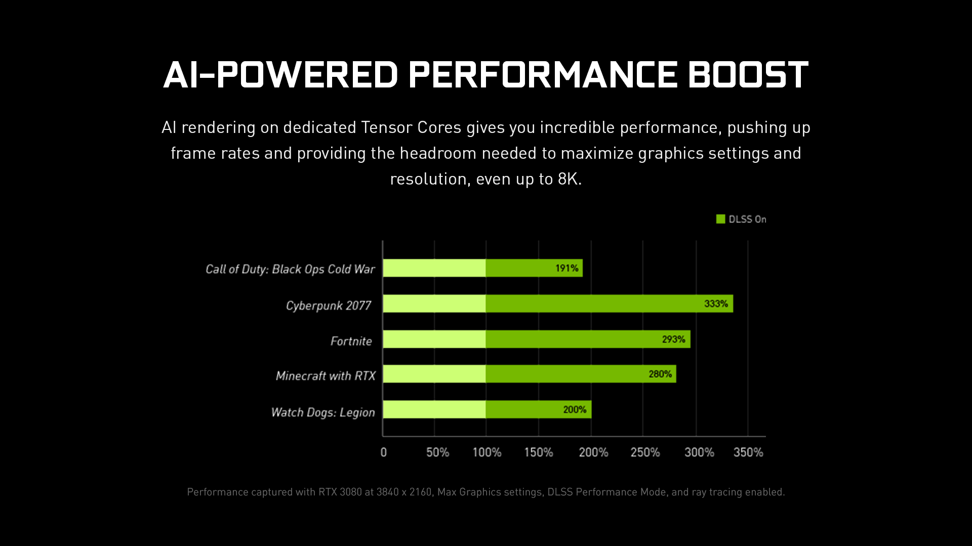 RTX 3090 gamimg graphic card series